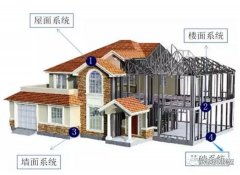 大揭秘：21世紀新型房屋的建造方式！這才是未來的主流