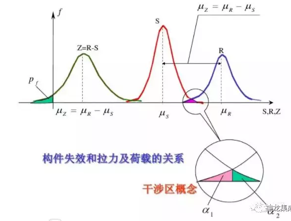 輕鋼別墅能承受多厚的積雪？(圖3)