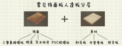 扒一扒定制家具的環(huán)保秘密，先從認識板材開始