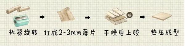 扒一扒定制家具的環(huán)保秘密，先從認(rèn)識(shí)板材開(kāi)始(圖2)