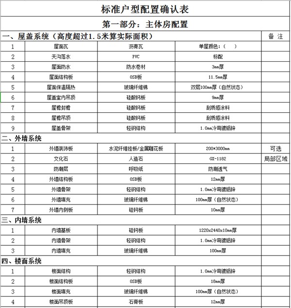 市場上那些10幾萬建輕鋼別墅的公司 你敢相信嗎？(圖4)