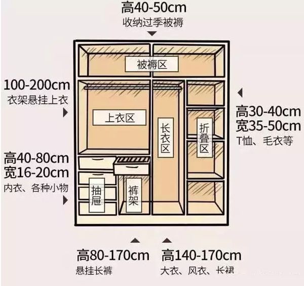 輕鋼別墅房屋室內(nèi)布局精確到毫米！收藏本文一目了然(圖1)