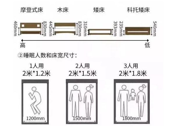 輕鋼別墅房屋室內(nèi)布局精確到毫米！收藏本文一目了然(圖2)