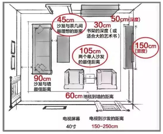 輕鋼別墅房屋室內(nèi)布局精確到毫米！收藏本文一目了然(圖5)