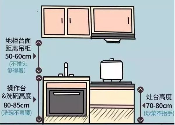 輕鋼別墅房屋室內(nèi)布局精確到毫米！收藏本文一目了然(圖7)