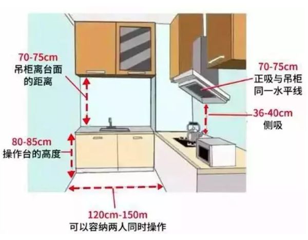 輕鋼別墅房屋室內(nèi)布局精確到毫米！收藏本文一目了然(圖8)