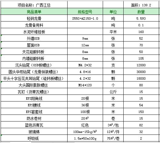 超低造價的輕鋼別墅是怎么建出來的？品質(zhì)又高 價格又低！(圖4)