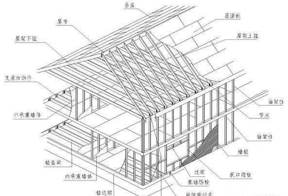 睿婕輕鋼別墅