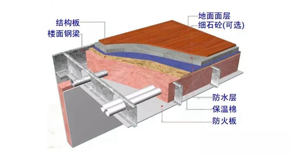 睿婕輕鋼別墅