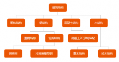 在你不懂輕鋼別墅之前，請(qǐng)不要再說輕鋼都是騙人的！??！