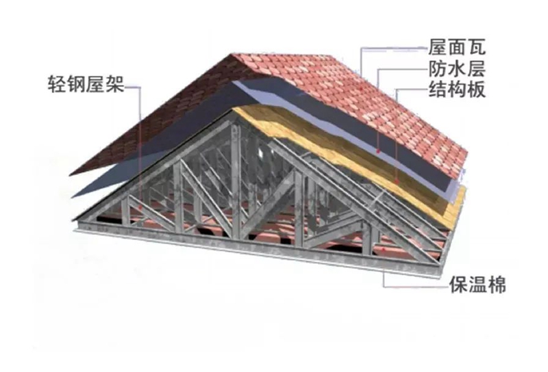 睿婕輕鋼別墅