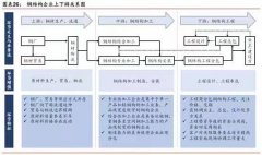 鋼結(jié)構(gòu)裝配式建筑行業(yè)競(jìng)爭(zhēng)格局謀變