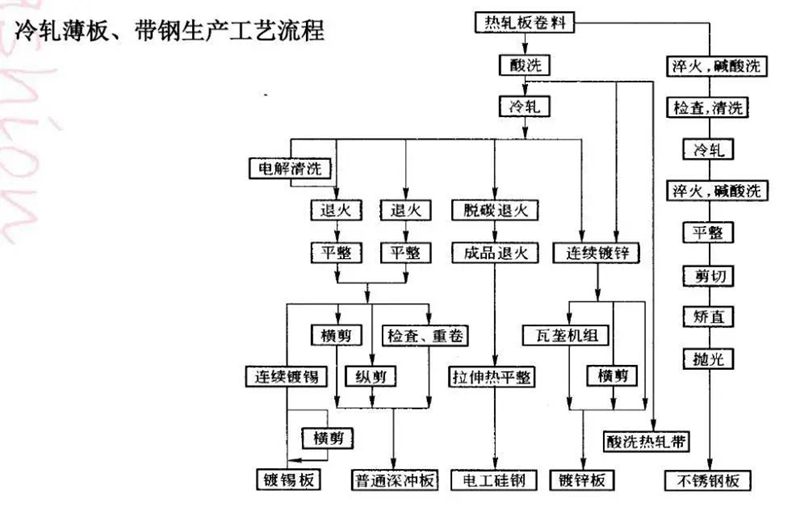 睿婕輕鋼別墅